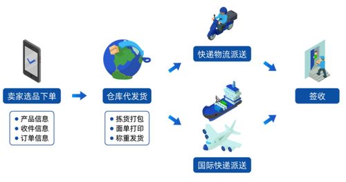 实现多来源订单管理,就选易境通海外仓系统