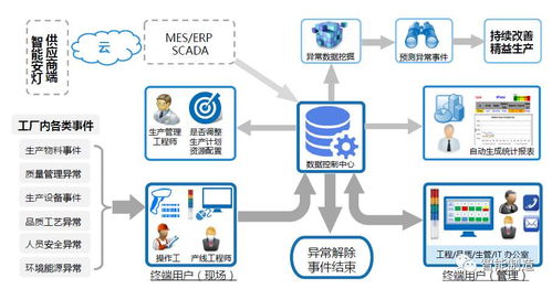 当安灯遇见物联网,能为智能工厂带来什么