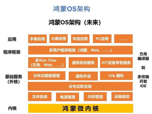 鸿蒙操作系统的关键特性