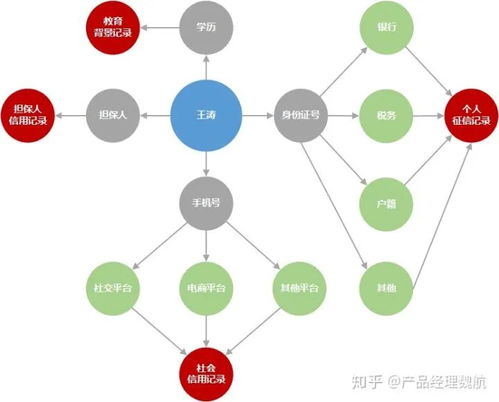 一文带你读懂知识图谱