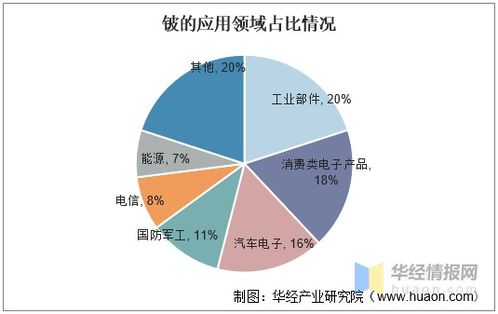 全球铍资源行业发展现状及趋势,美国是最大的生产国 图