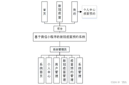 计算机毕业设计springboot基于微信小程序的新冠疫苗预约系统p4i0d9