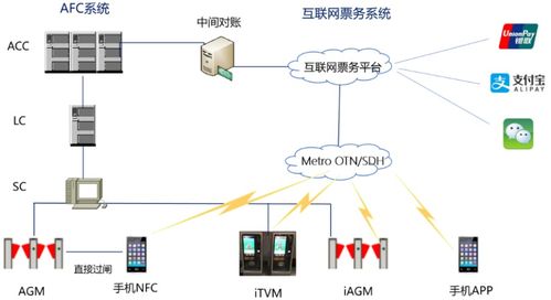 智慧出行精确至秒 浪潮k1 power为地铁it系统再赋新能