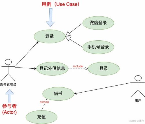 九 软件工程 面向对象方法 逆向工程