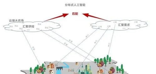 全国脱贫攻坚 互联网公司的作用几何