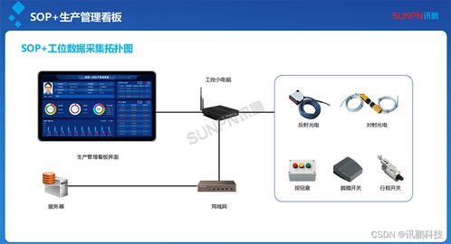 sop电子作业指导书系统saas部署及应用分析