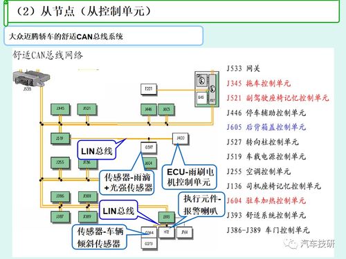 lin总线系统的解析和应用