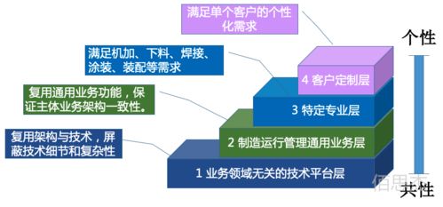 多专业车间协同制造mes系统选型与应用