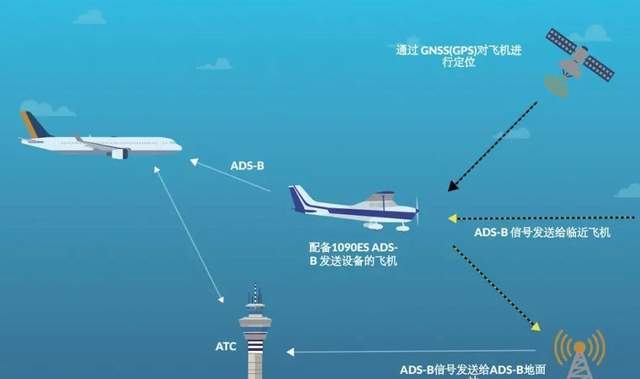 解放军战机进入台岛上空 监视系统有重大发现,对岸为何毫无反应