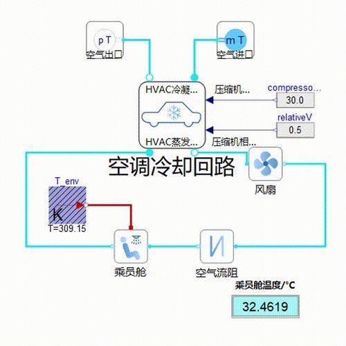 tathermalsystem 车辆热管理系统库 一