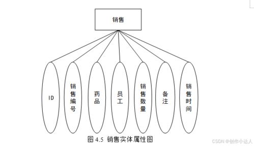 医药 基于springboot的医药管理系统设计与实现 附项目源码 论文 数据库