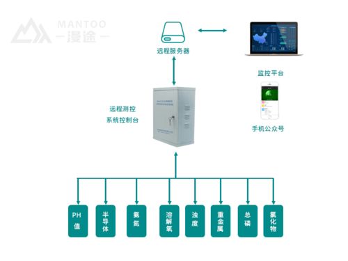 应用案例 河道排污在线监测系统应用案例