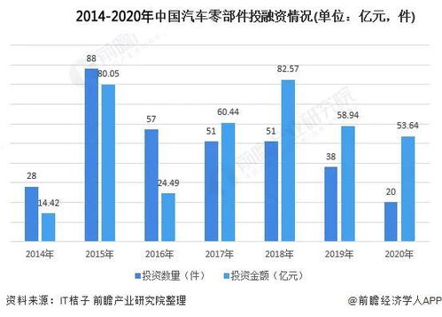 2021年中国汽车零部件行业有哪四大现状