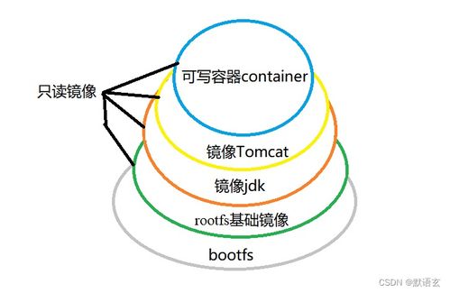 docker的入门与使用