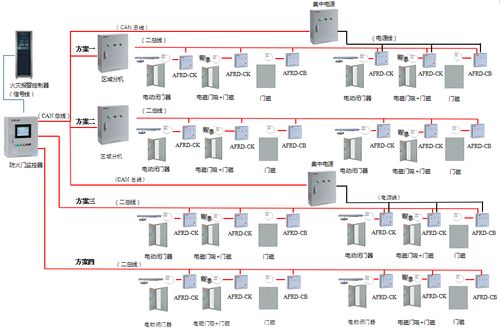 无源智能防火门锁芯 智慧园区强 弱电间的运用